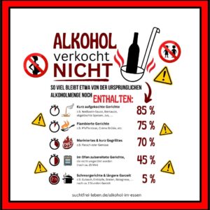 versteckter-alkohol-alkoholfalle-kochenohnealkohol-fertigkuchen-alkohol-verkocht-nicht